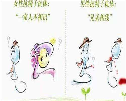 不孕不育药费